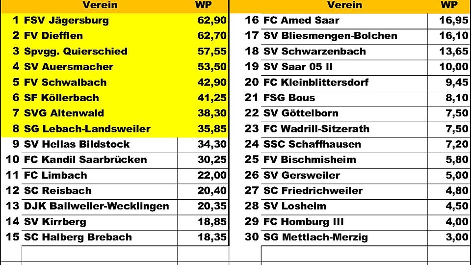 Die aktuelle Wertungstabelle für das Volksbanken-Hallenmasters (Stand: 22.12.25)