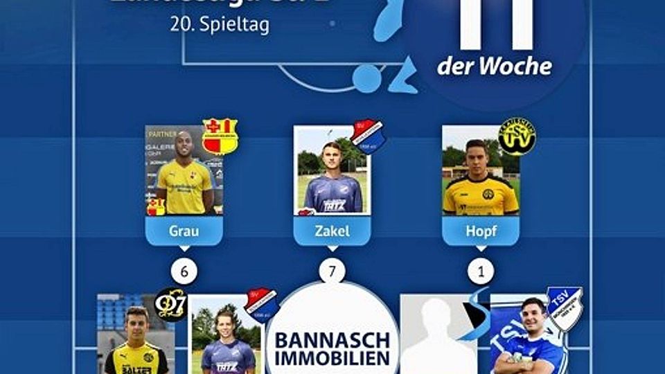 Fünfte Nominierung für Tobias Zakel: Der Stürmer des SV Schluchtern ist auf dem Vormarsch.