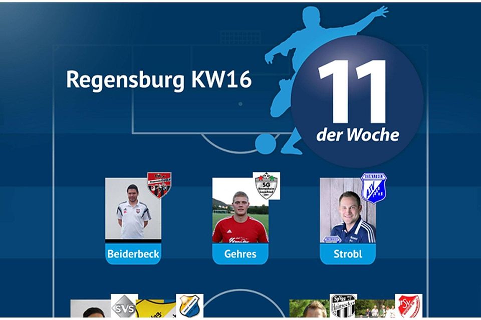 Elf der Woche Regensburg KW16