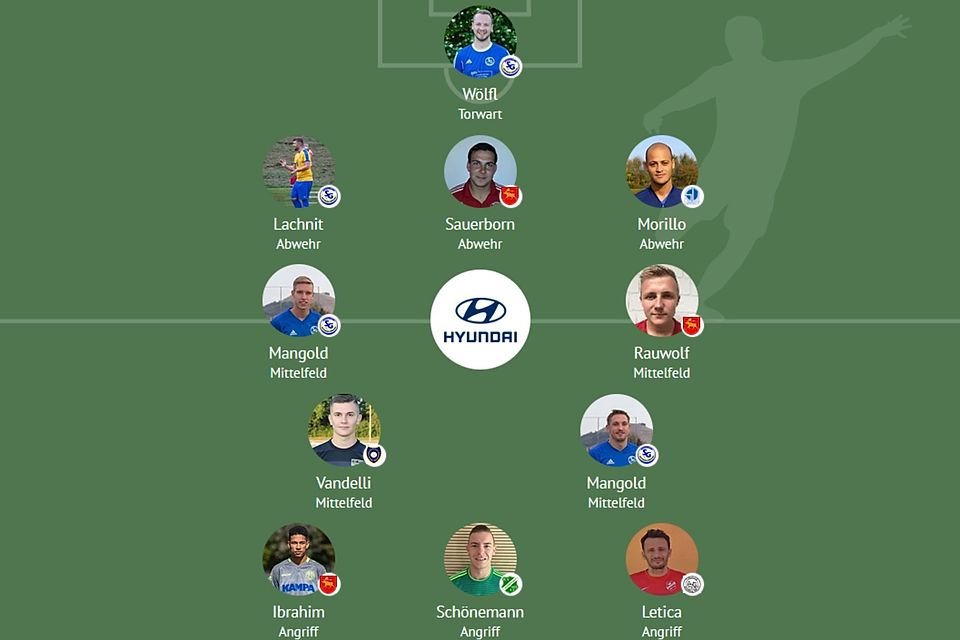 In der B4 hütet Paddy Wölfl in erstmals in dieser Saison auch das Tor der Elf der Woche. Der 26-Jährige kommt meist in der Reservermannschaft der SG Röttingen/Oberdorf/Aufhausen zum Einsatz.