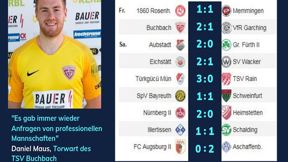 So tippt Daniel Maus die Regionalliga