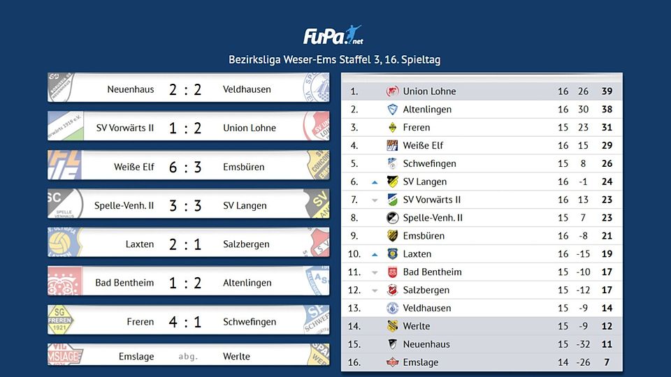 FuPa macht den Amateurfußball sichtbar! 