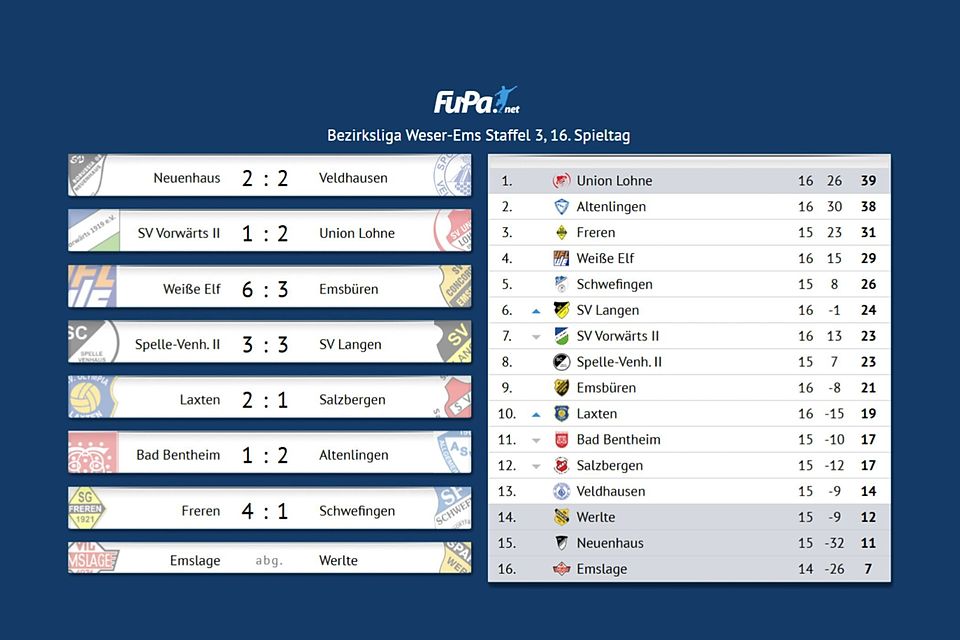 FuPa macht den Amateurfußball sichtbar! 