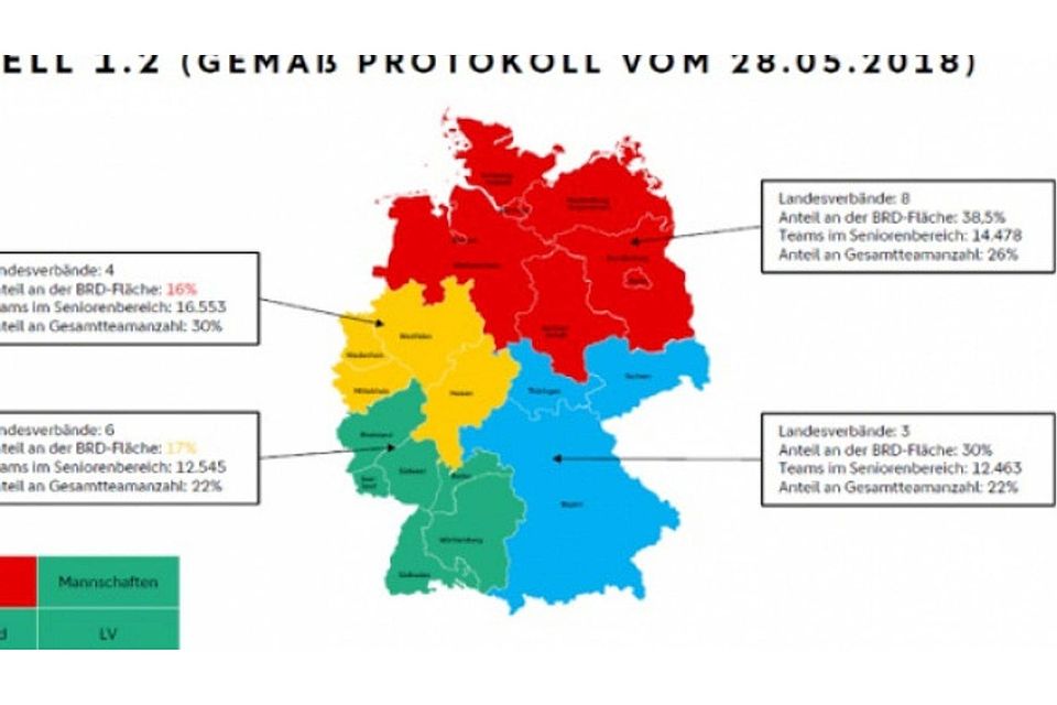 Ein mögliches Modell der Regionalliga-Reform.                                    (Quelle: DFB)