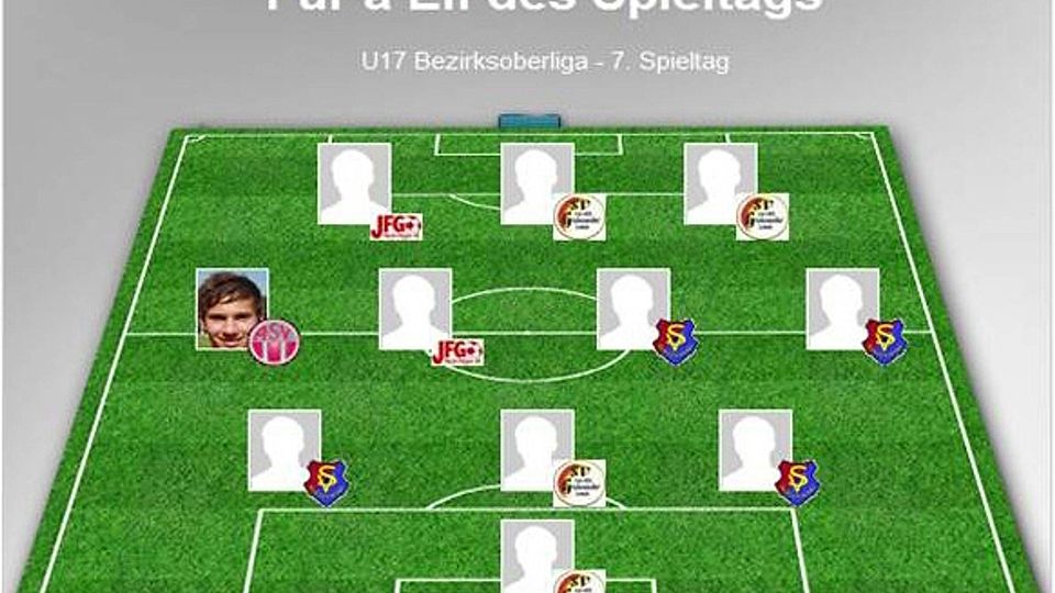 Die aktuelle FuPa Elf des Spieltags der U17 Bezirksoberliga Oberpfalz.