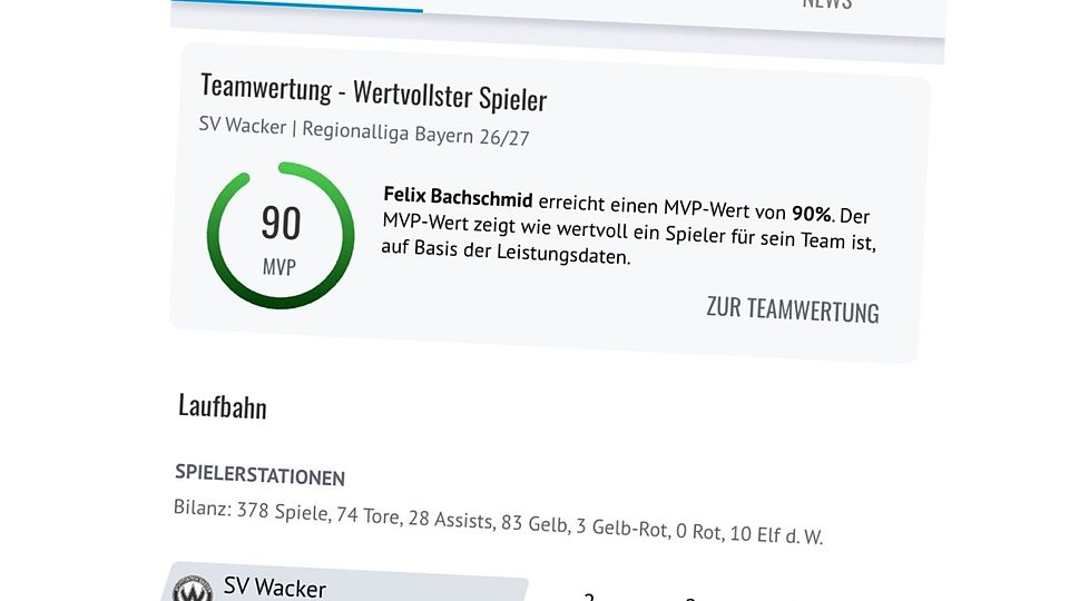 Der MVP-Wert wird ab sofort in allen FuPa-Spielerprofilen ausgegeben. Von da aus geht's direkt zur Gesamt-Team-Auswertung.