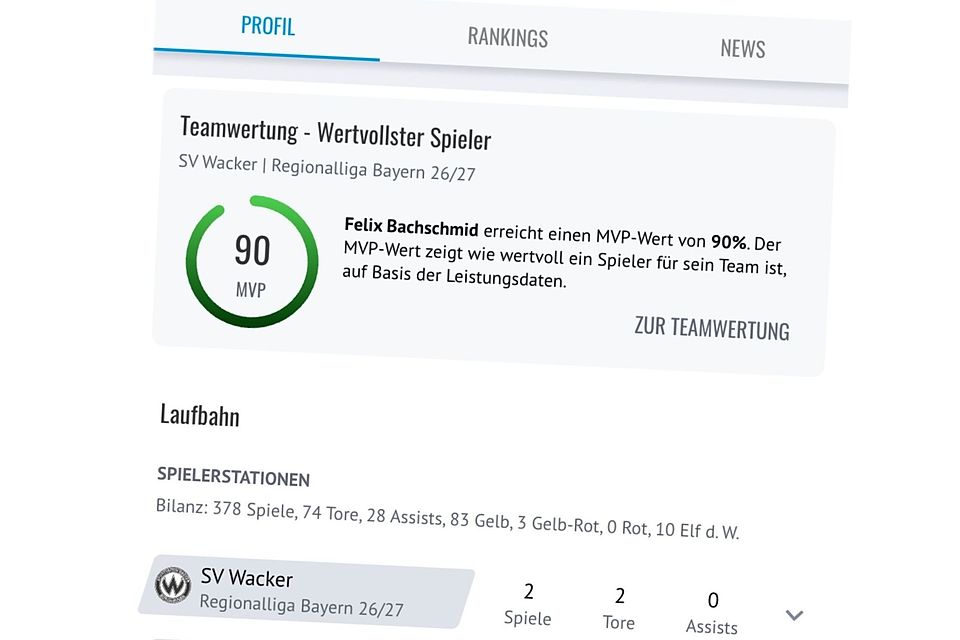 Der MVP-Wert wird ab sofort in allen FuPa-Spielerprofilen ausgegeben. Von da aus geht's direkt zur Gesamt-Team-Auswertung.