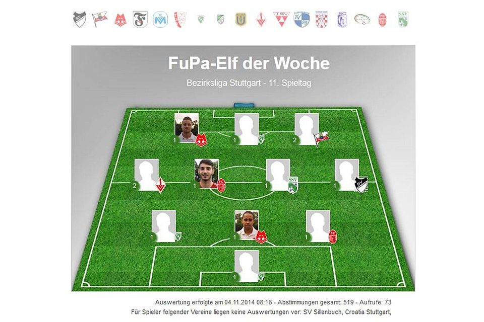 Die 2. "Elf der Woche" in der Bezirksliga Stuttgart wurde von unseren Usern gewählt.
