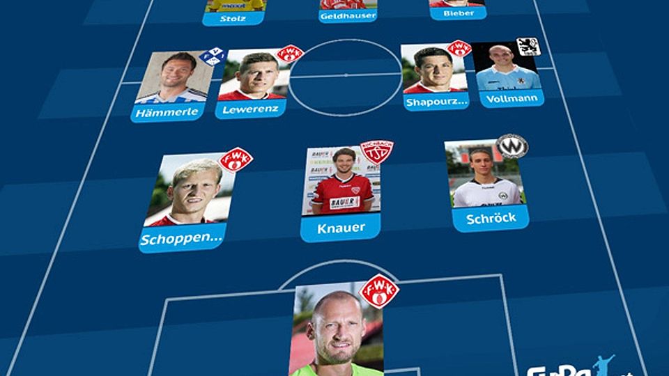 Die Elf des Jahres in der Regionalliga Bayern wird von Akteuren von Meister Würzburger Kickers angeführt. F.:Montage FuPa