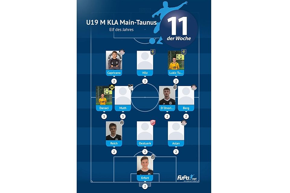 Die "Elf des Jahres" der U19 KLA Main-Taunus.