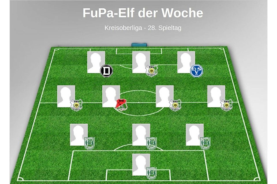Die FuPa "Elf der Woche" vom 28. Spieltag