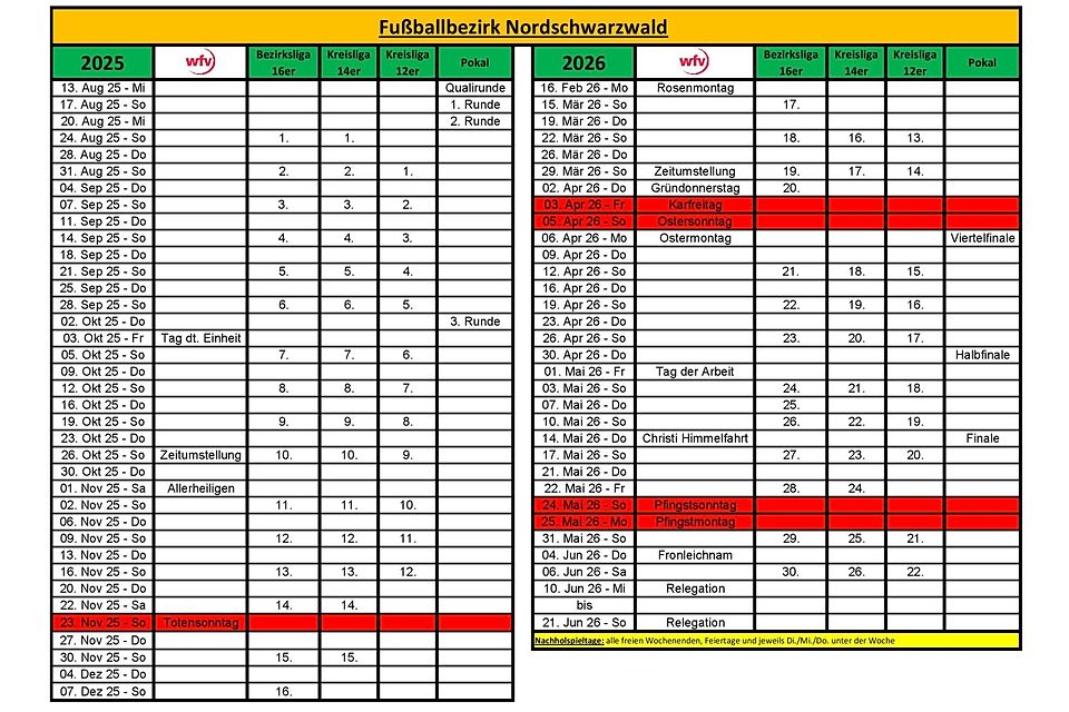 Grafik: Fußballbezirk Nordschwarzwald