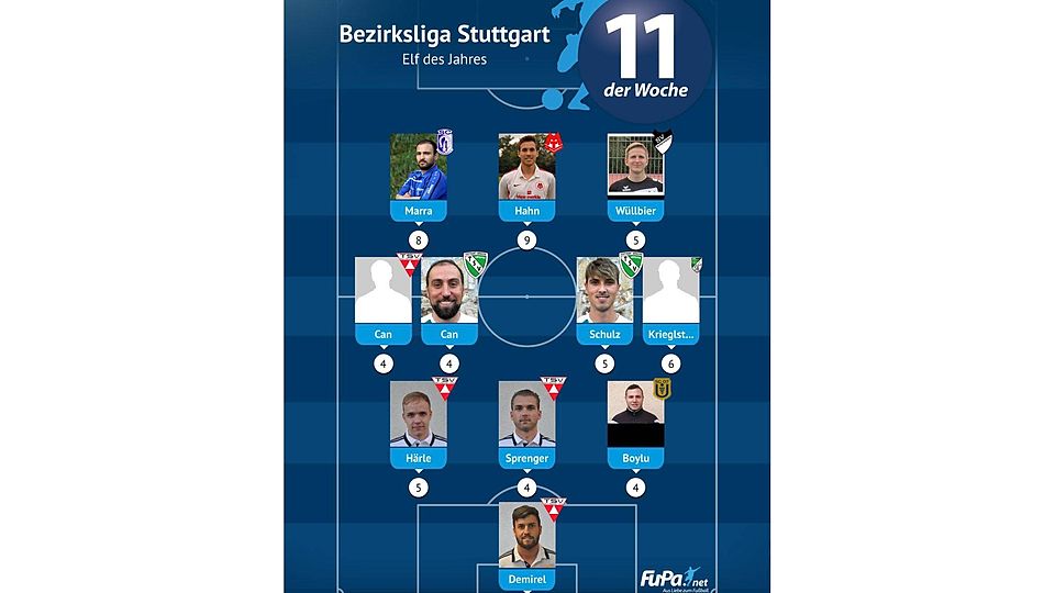 Unsere Elf des Jahres in der Stuttgarter Bezirksliga.