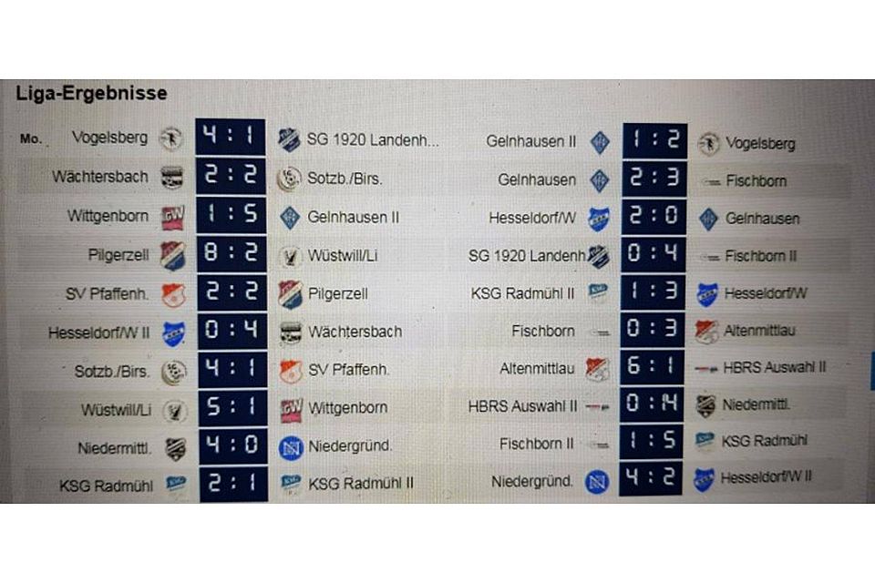 Die Ergebnisse der Spieltage 3 und 4 in der Gruppe D der „FuPa e-Sport-Liga Mittelhessen“. 	Screenshot: Kopf