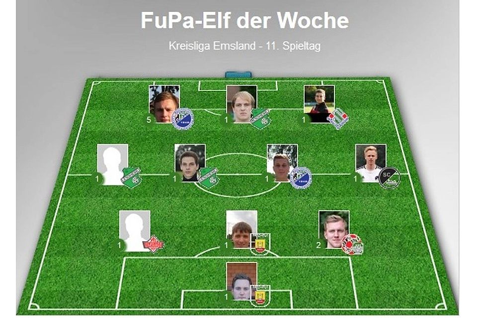 Die Top-Elf des 11. Spieltags in der Kreisliga: Neben den "erfahrenen" Simon Schäfer und Markus Beel stehen neun Akteure zum ersten Mal im Aufgebot.