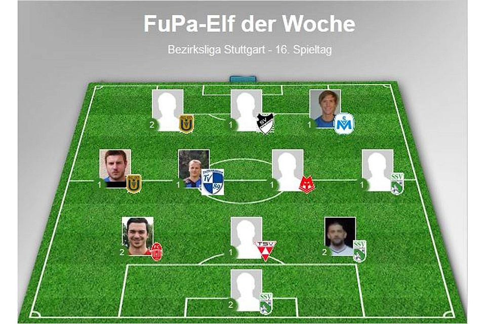 Die aktuelle Elf der Woche vom 16. Spieltag in der Bezirksliga Stuttgart.