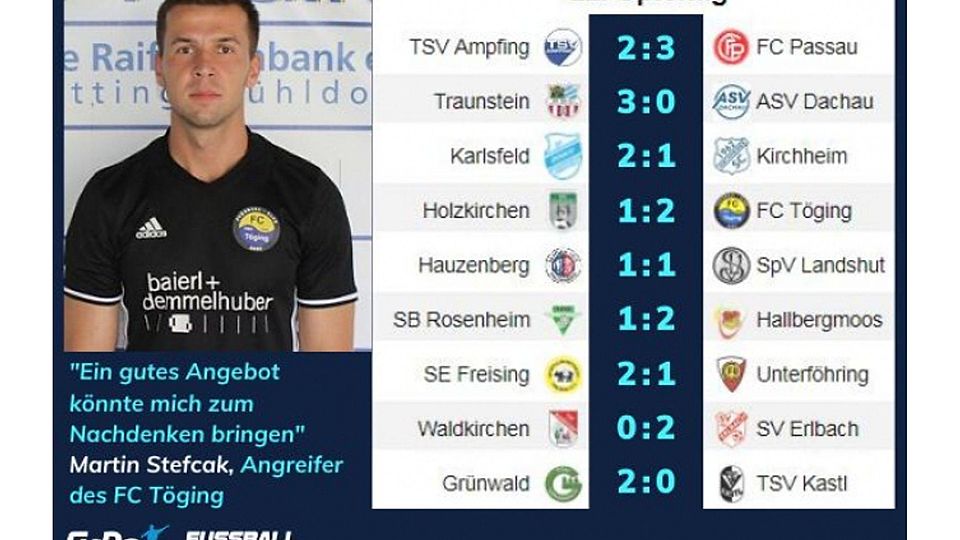 Martin Stefcak tippt die Landesliga Südost FC Töging