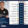 Martin Stefcak tippt die Landesliga Südost FC Töging
