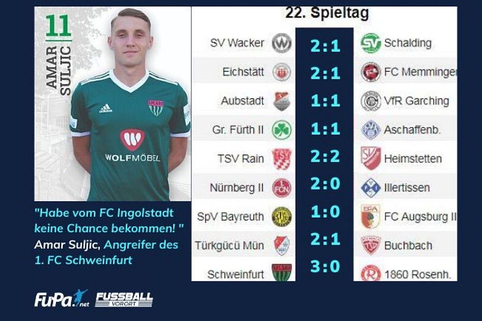 Adam Suljic tippt die Regionalliga Bayern