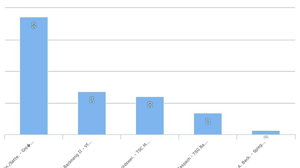 Das Ergebnis beim Internet-Voting ist eindeutig.