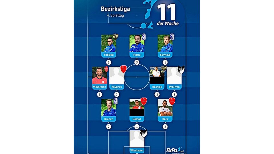 Die Elf der Woche in der Bezirksliga Stuttgart am vierten Spieltag. Foto: FuPa Stuttgart