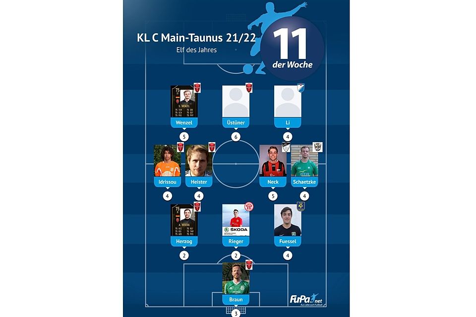 Die "Elf des Jahres" der Kreisliga C Main-Taunus. Die "Elf des Jahres" der Kreisliga C Main-Taunus.