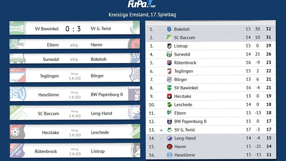 FuPa macht den Amateurfußball sichtbar!
