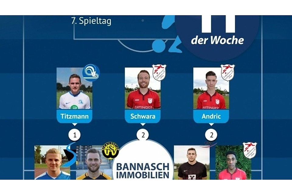 Mit Patrick Goncalves und Dario Nieswandt sind wieder zwei Spieler vom SV Breuningsweiler in der Elf der Woche vertreten. Foto: FuPa