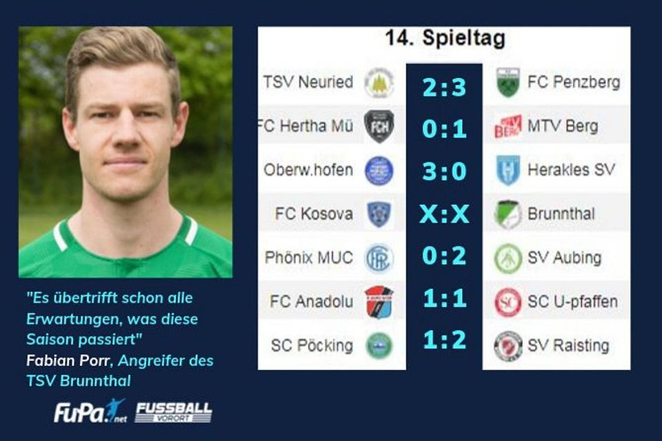 Top-Torjäger der Liga vom TSV Brunnthal: Fabian Porr