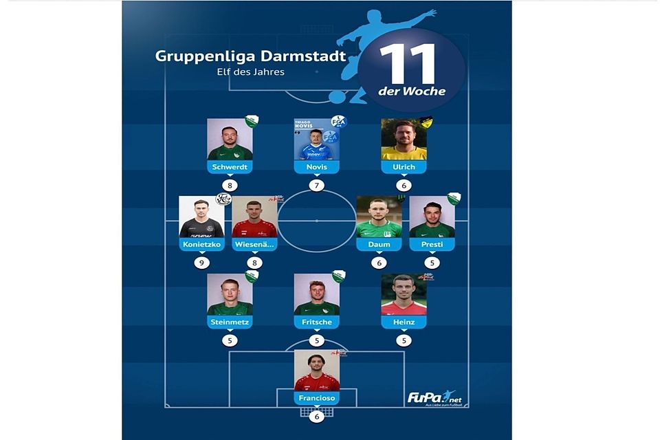 Die "Elf des Jahres" der Gruppenliga. Die "Elf des Jahres" der Gruppenliga.