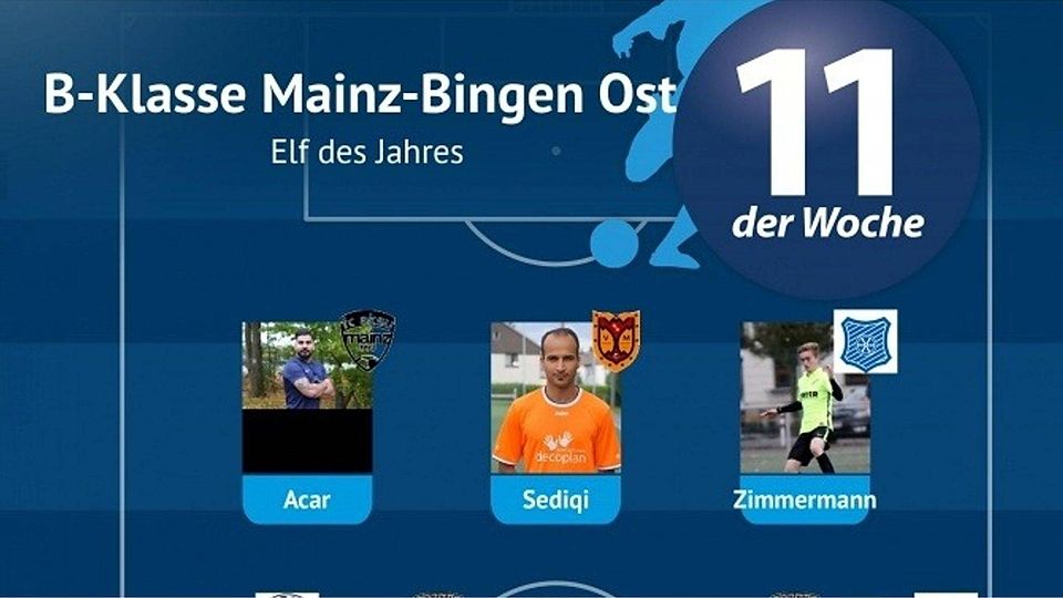 Die FuPa-Elf des Jahres der B-Klasse Mainz-Bingen Ost. F: FuPa