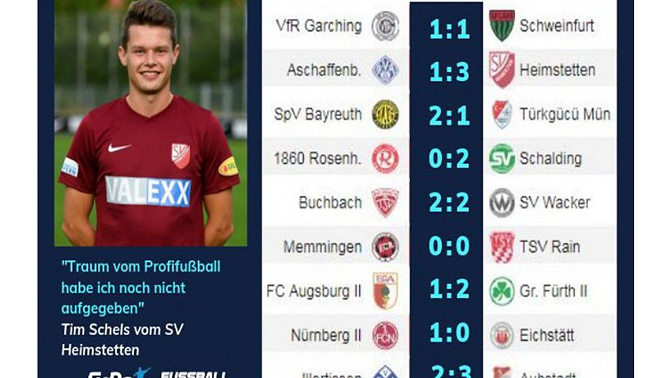Tim Schels vom SV Heimstetten tippt den 9. Spieltag der Regionalliga Bayern. Sven Leifer