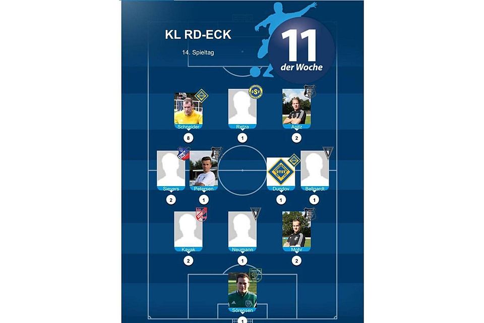 Die Elf der Woche des 14. Spieltages aus der Kreisliga Rendsburg-Eckernförde.