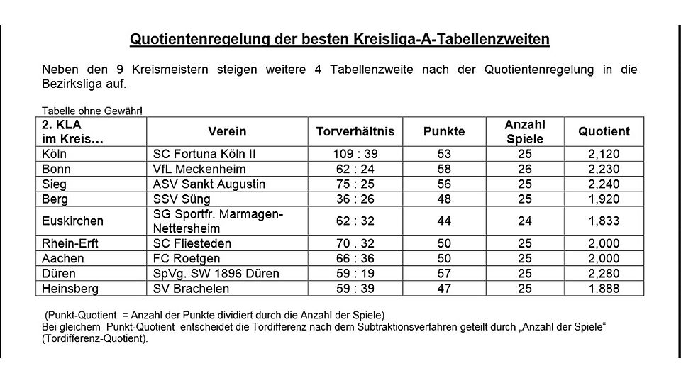 Quelle: FVM.de