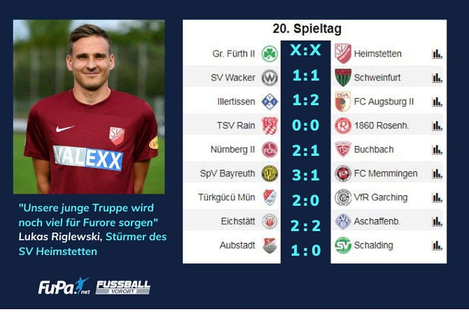 So tippt Lukas Riglewski die Regionalliga.