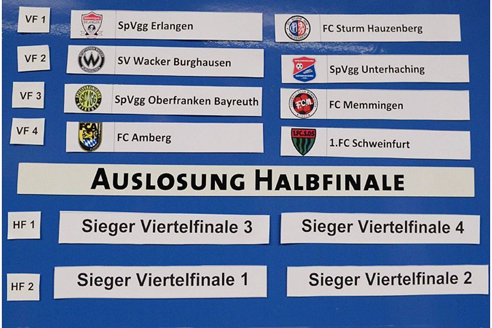 Die Viertelfinals des Bayerischen Totopokals sind am Mittwoch ausgelost worden. F.:BFV