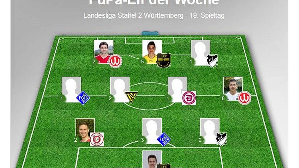 Die aktuelle Elf der Woche in der Landesliga, Staffel 2.