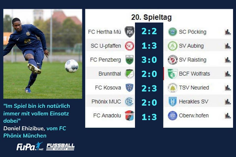 Daniel Ehizibue vom FC Phönix München in Aktion