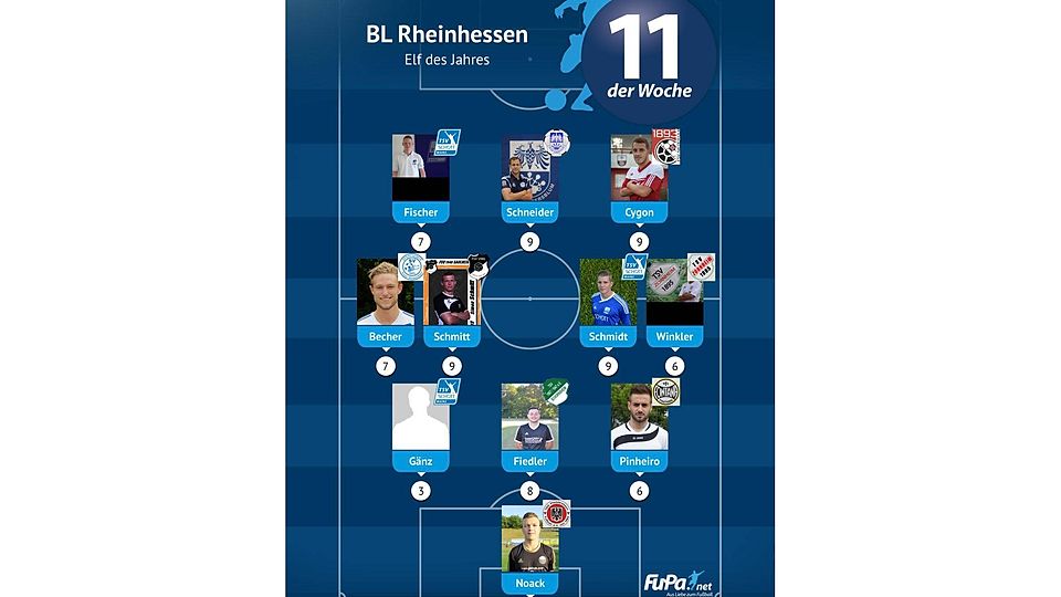 Das ist die Elf des Jahres der Bezirksliga Rheinhessen: