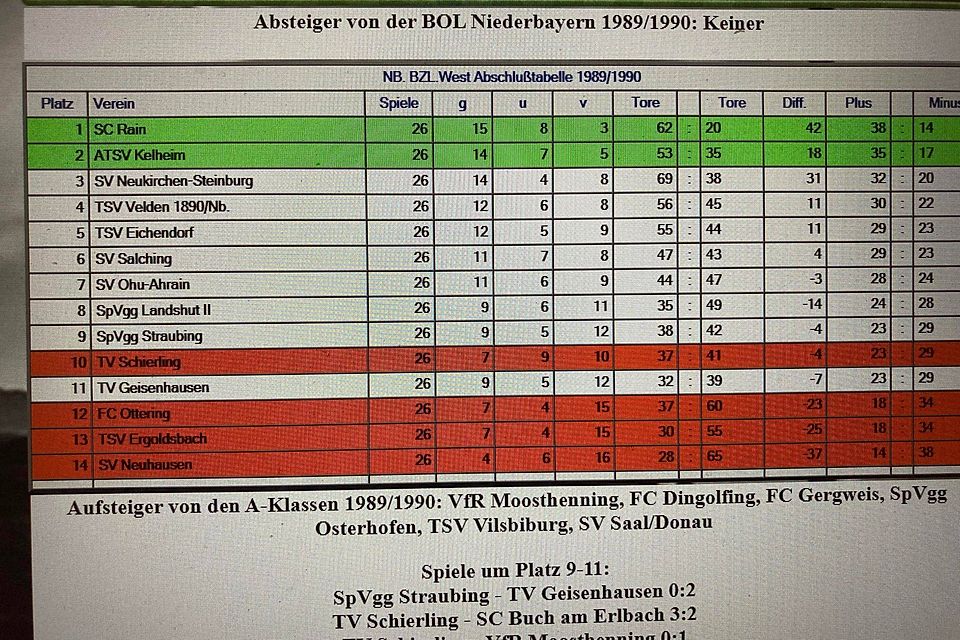Die Abschlusstabelle der Bezirksliga West 1989/1990