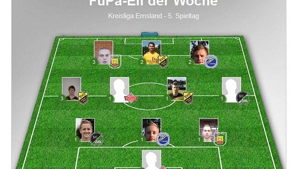 Die Kreisliga-Elf des 5. Spieltags: Drei Dalumer Derbysieger und je zwei Akteure von Spelle, Lengerich, Sögel und Emslage.