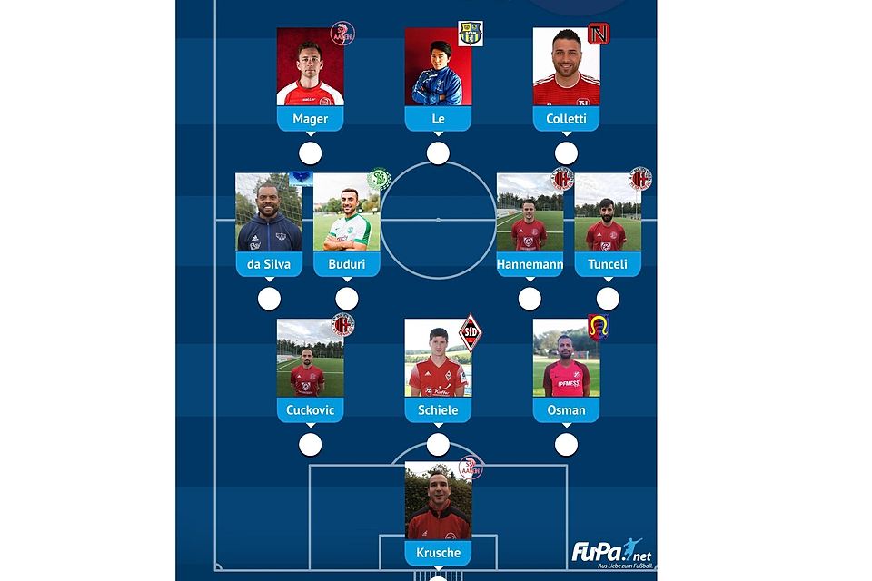 Das ist sie, die "Traum-Elf" von Mohamed-Osman: Die Formation gibt die Positionen mehrerer Spieler nicht exakt wider, deshalb sind sie unten noch einmal gesondert aufgeführt.