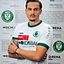 Damjan Simic